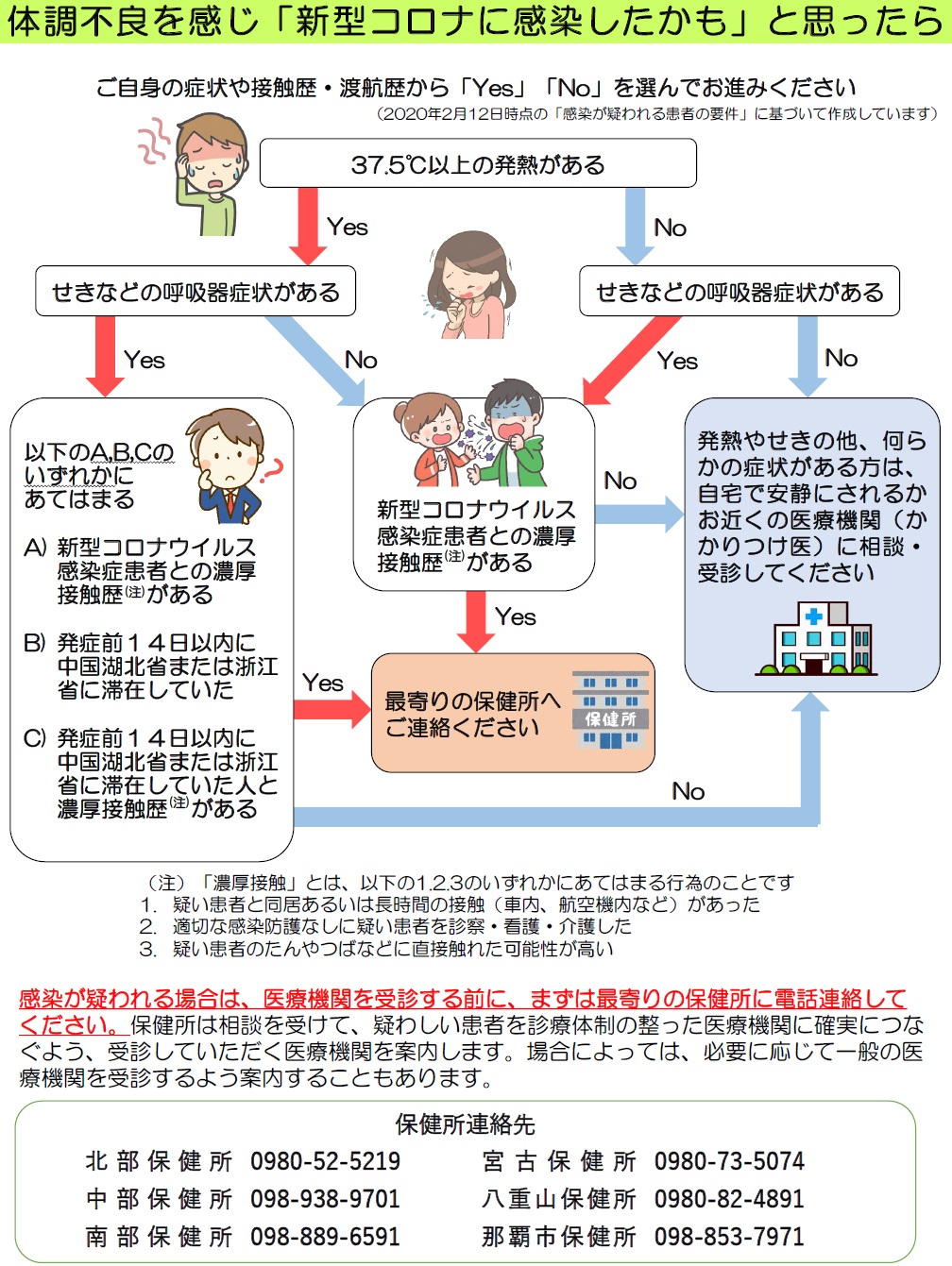 感染 沖縄 コロナ