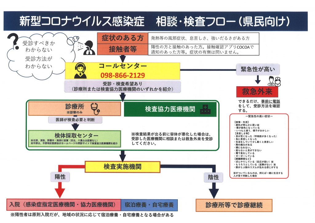 陽性 流れ たら コロナ なっ に