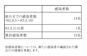 ウイルス 数 県 者 沖縄 コロナ 感染