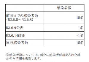 コロナ 感染 沖縄